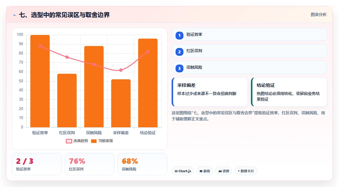 七、选型中的常见误区与取舍边界