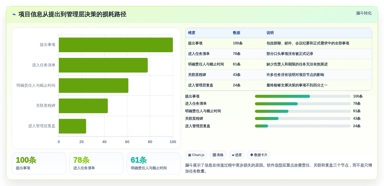 如何挑选适合你的阿里项目管理软件?2026年7大工具选型指南
