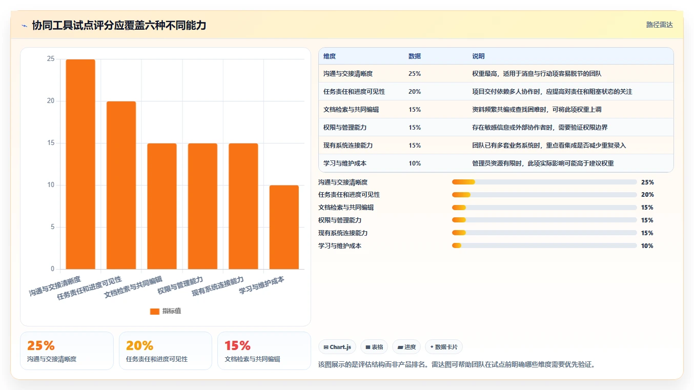 远程办公新趋势:2026年最受欢迎的7款在线协同工具有哪些盘点