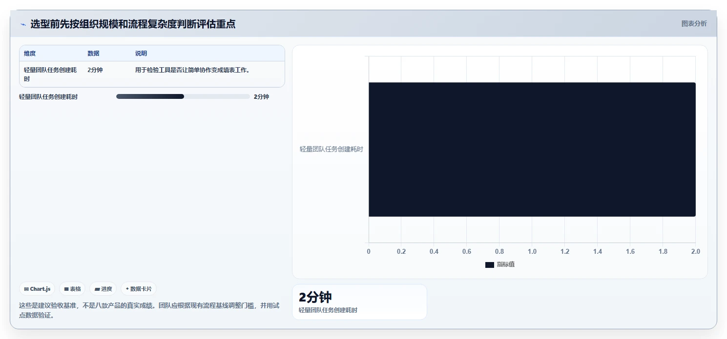 项目管理新趋势：2026年8款好用的项目协作软件工具深度分析