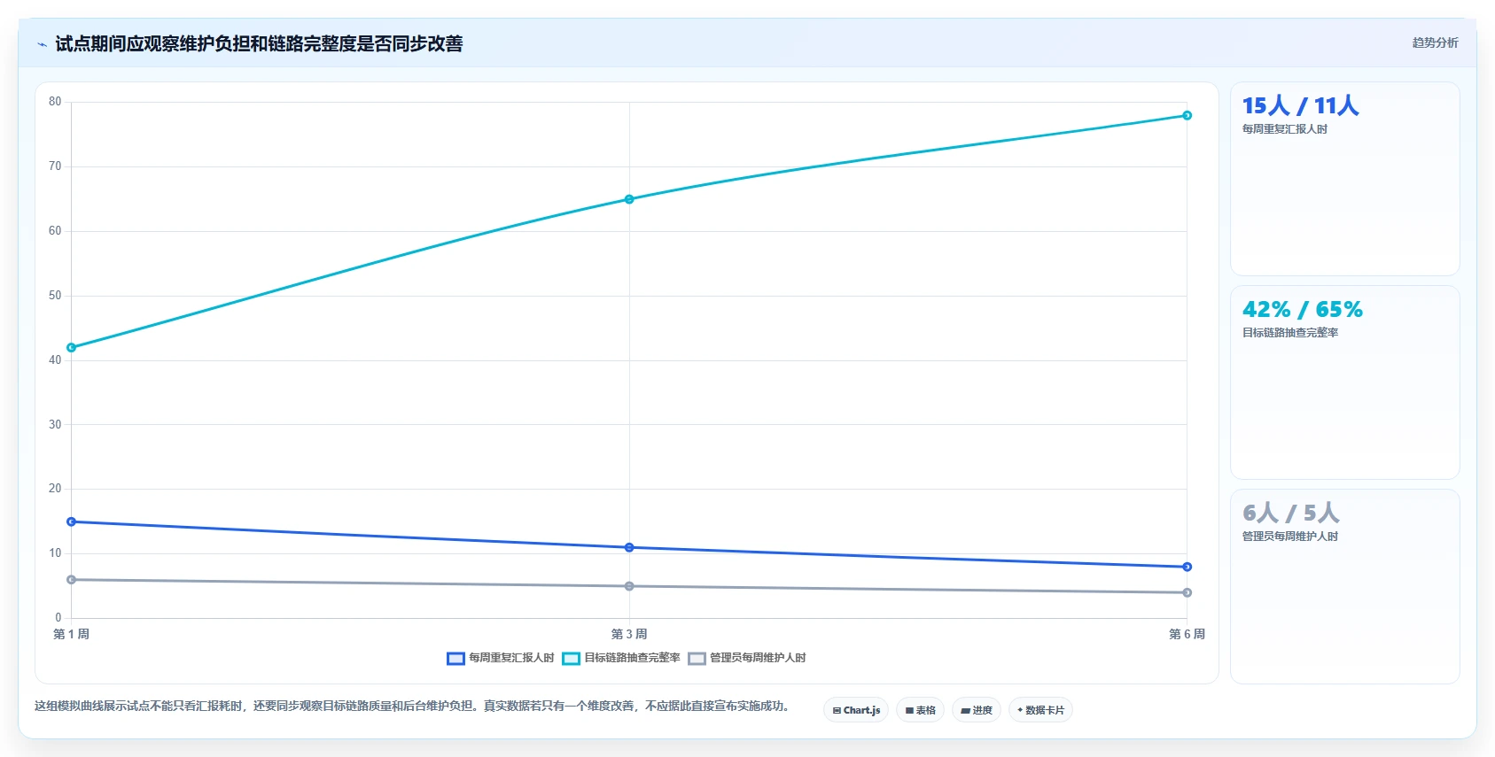项目经理必读:2026年6大顶级项目目标管理工具对比分析