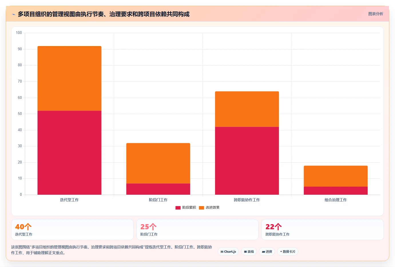 2026年8款混合项目管理软件对比:如何为组织选对长期底座
