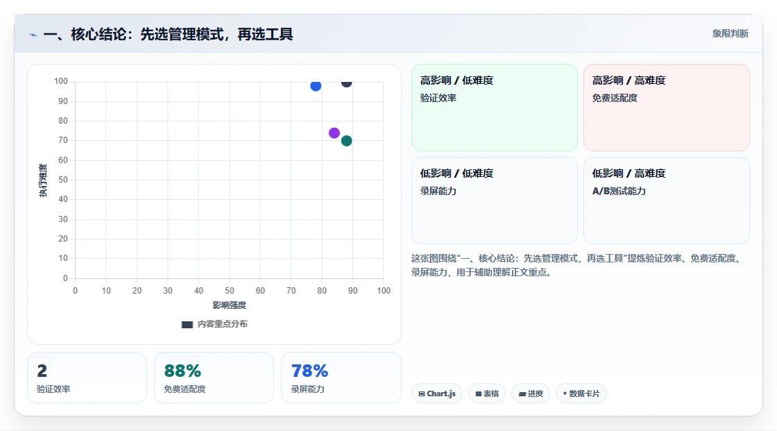 如何在 2026 年选择最适合企业的需求管理工具？5 大工具深度对比