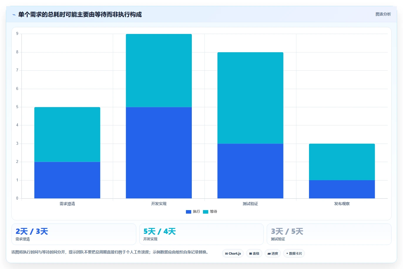 2026年必看:6大研发管理工具助力效率提升