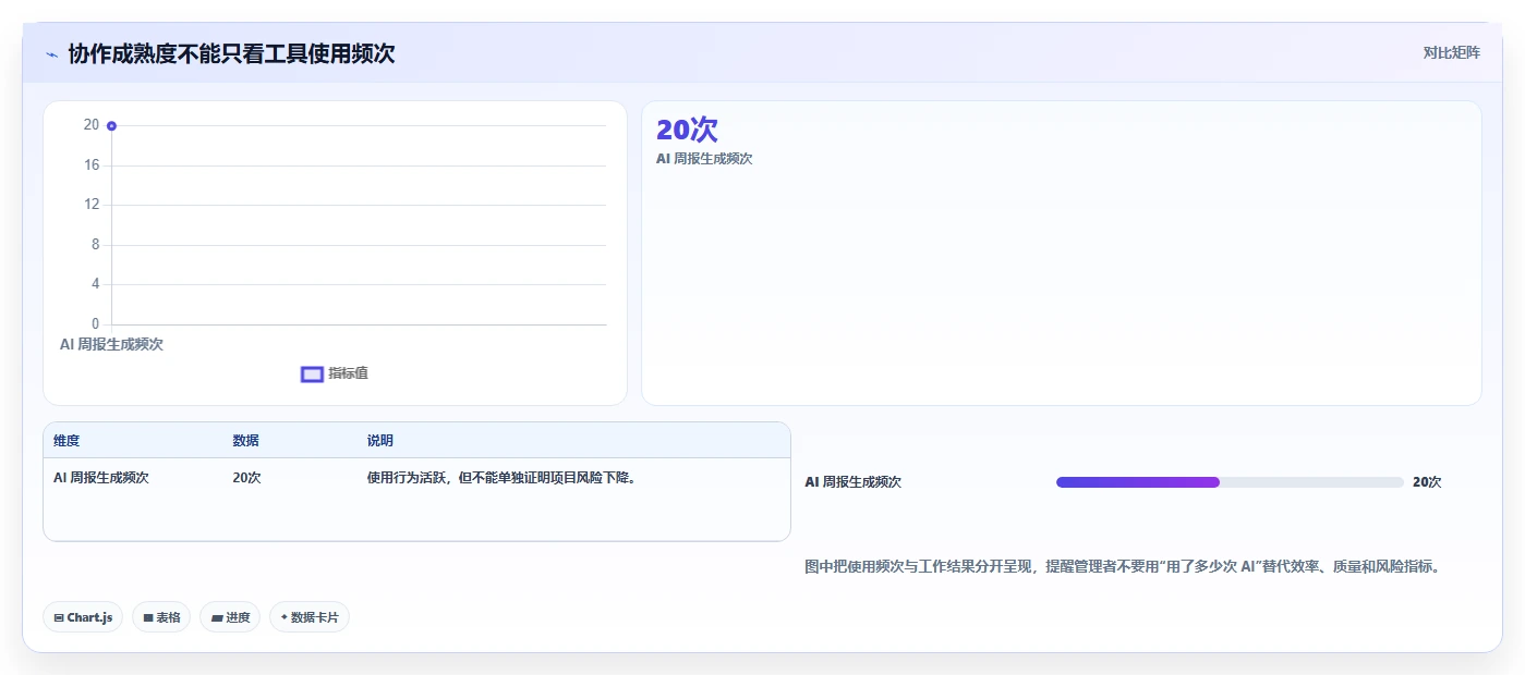 项目经理必读:2026年co