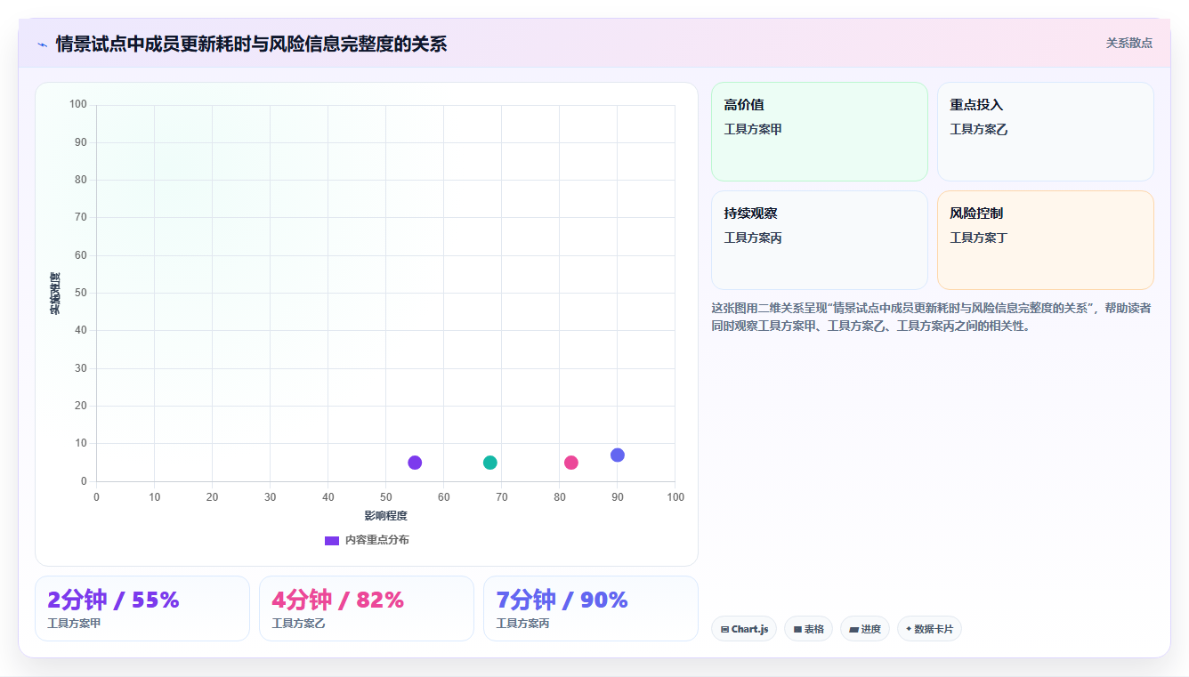 提升团队协作:2026年不可错过的5款进度跟踪工具推荐