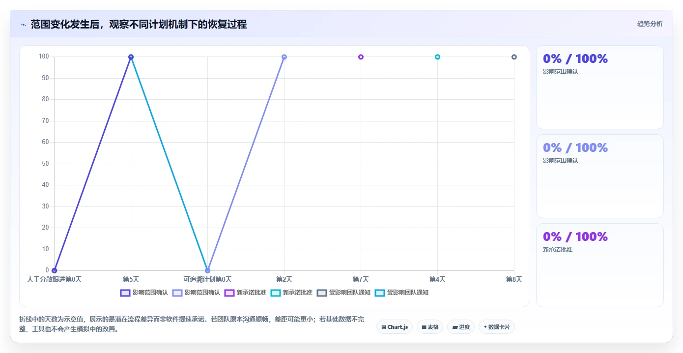 2026年最佳计划编排软件有哪些?8款高效工具深度对比
