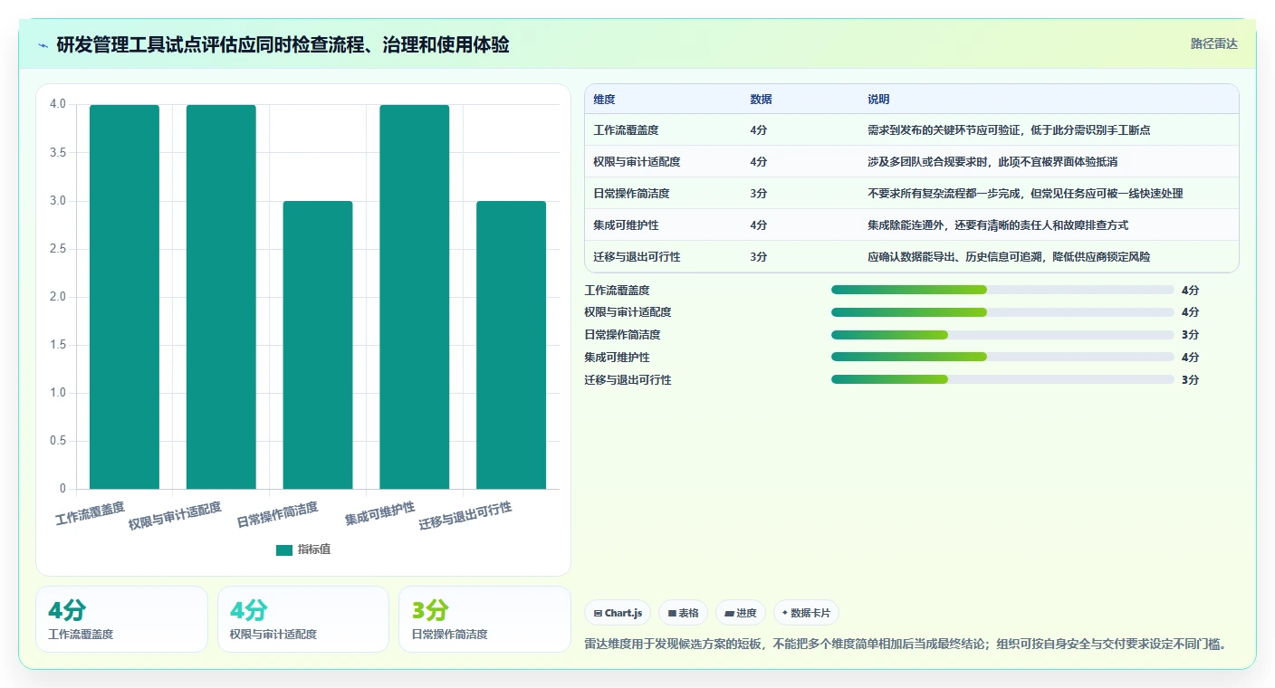 解锁研发管理新境界:7款热门co