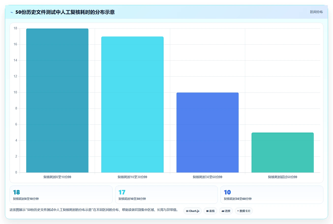 2026年文档管理必备：7款顶级文档比对工具 在线使用深度对比