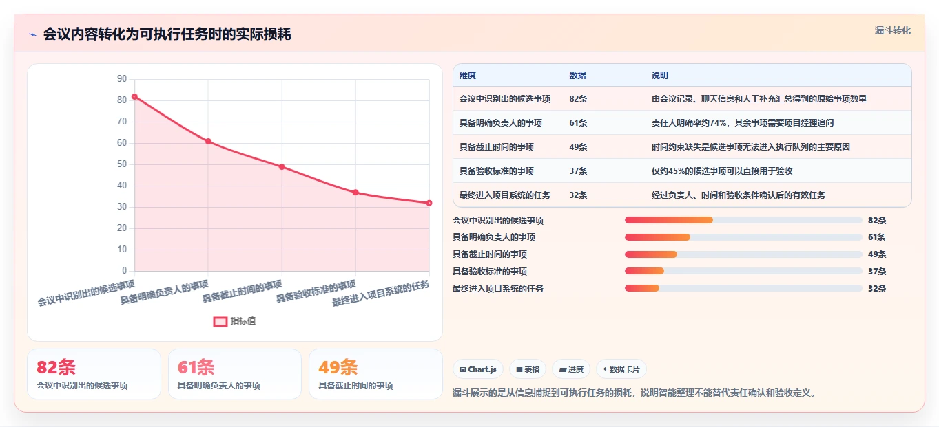 2026性价比高的项目管理工具选哪个:五款主流产品测评与选型指南