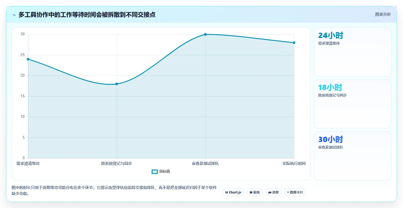 项目经理必看:2026年7款热门公司管理软件开发工具选型指南