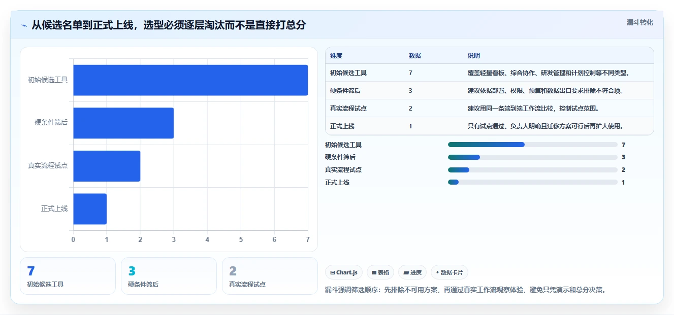 项目经理必看:2026年7款热门项目管理工具开元深度对比