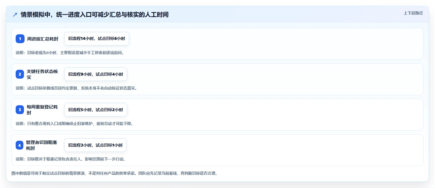 2026年效率之选:6款顶级项目进度管理软件工具对比