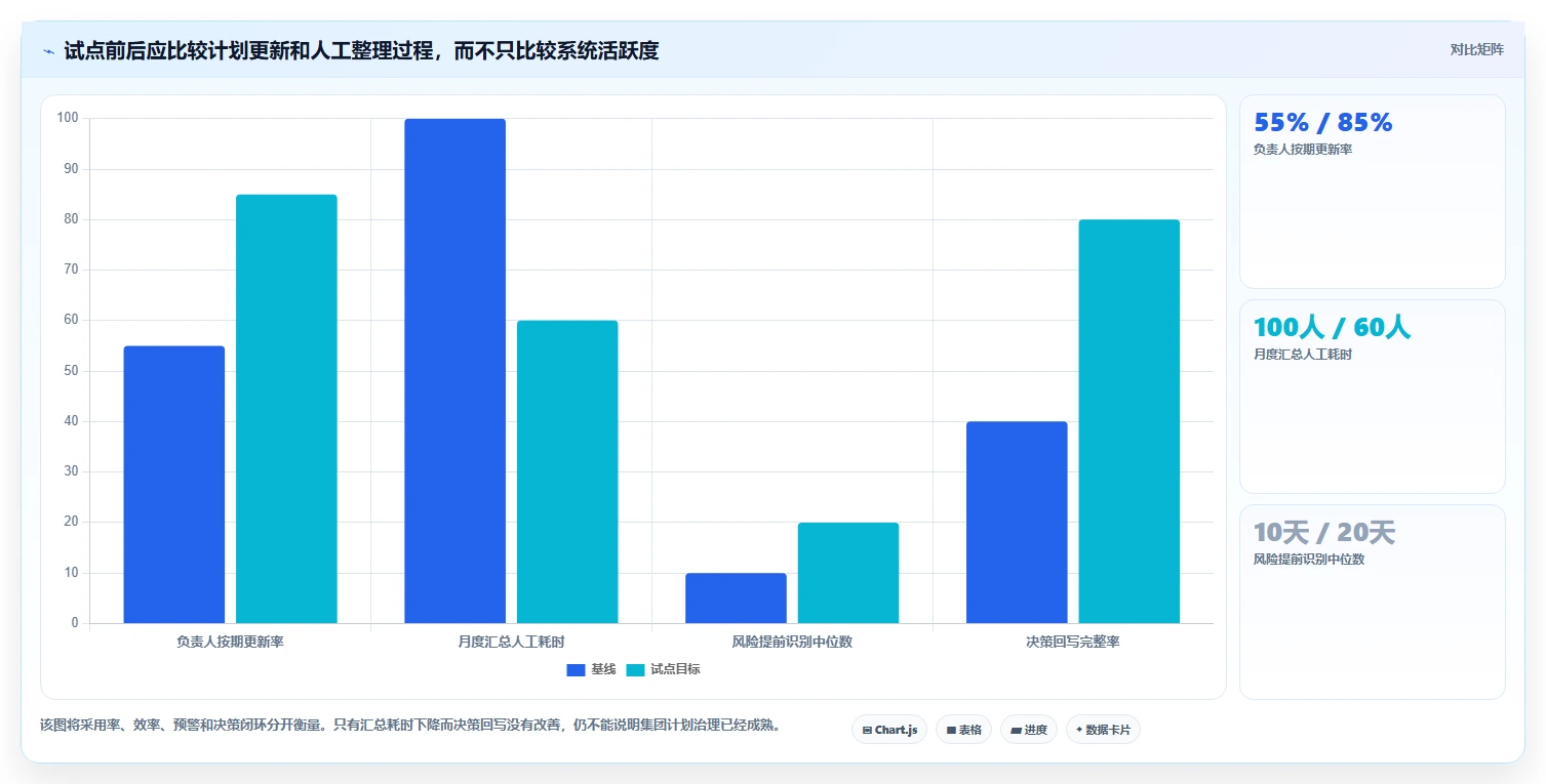 2026年集团计划管理系统选型指南:6大顶级工具全面对比