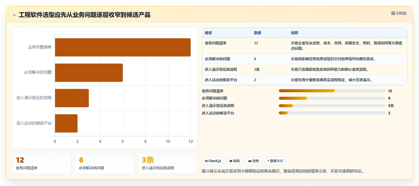 2026年国产工程项目管理软件选型指南：6款适配本土工程企业的核心平台