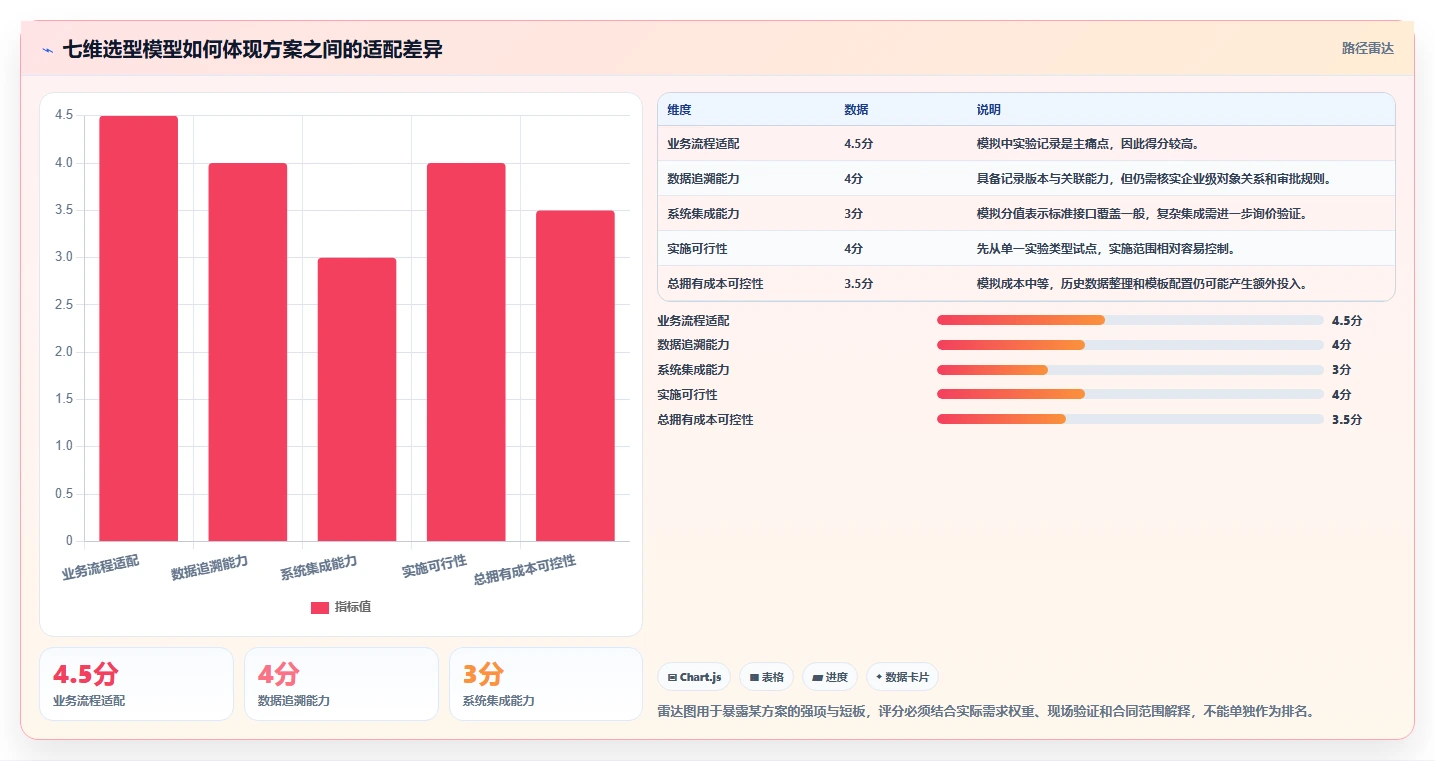 化工企业研发管理系统选型指南:2026年最值得投资的7大方案