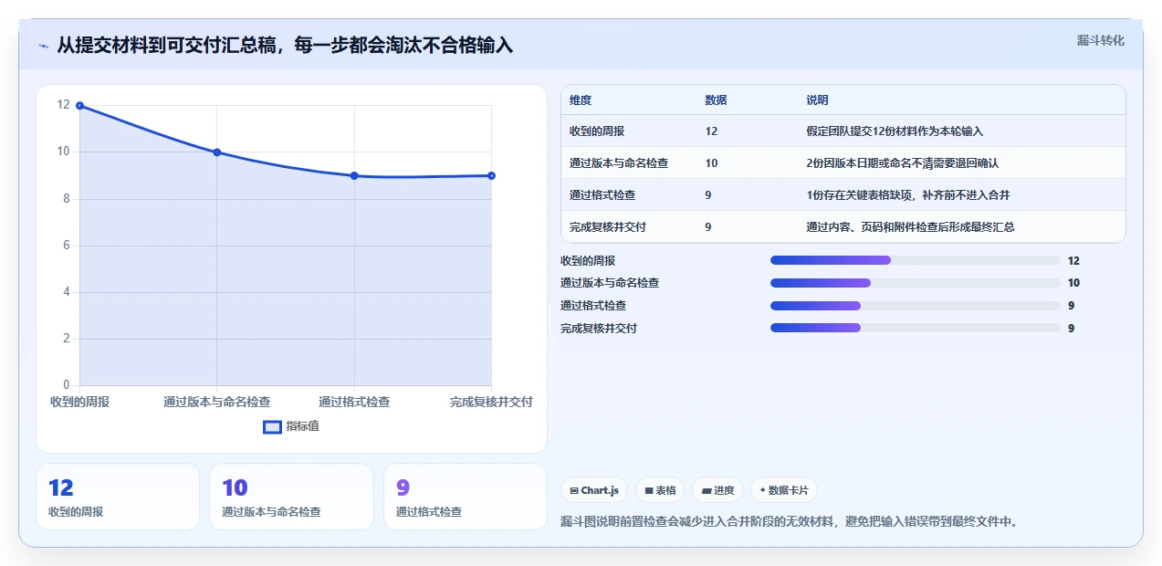 办公必备:2026年如何选择最适合你的在线word合并工具?