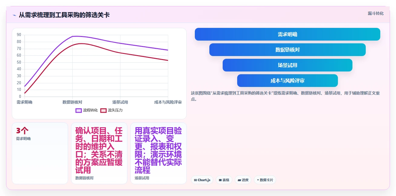项目管理新趋势:2026年度8大工时日历表工具推荐