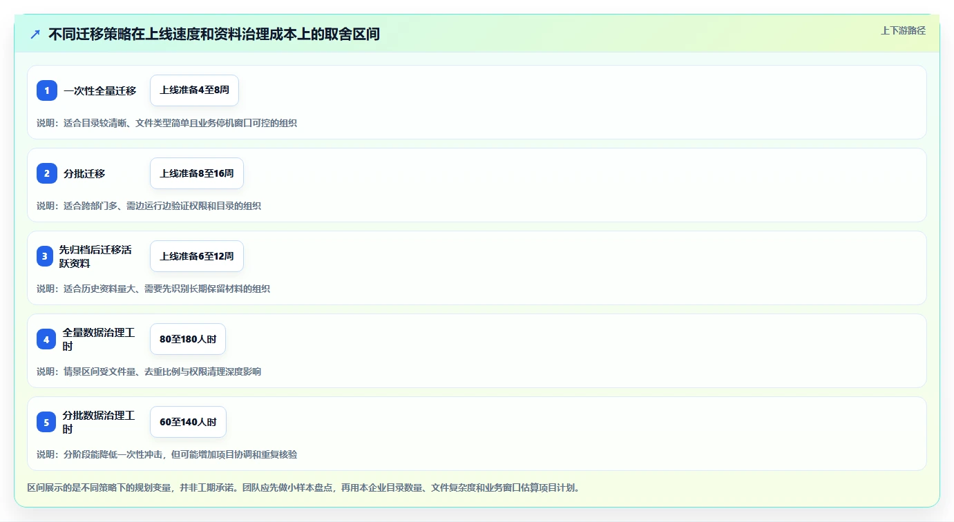 升级你的文档管理:2026年最受欢迎的5款欧奥图文档管理系统推荐
