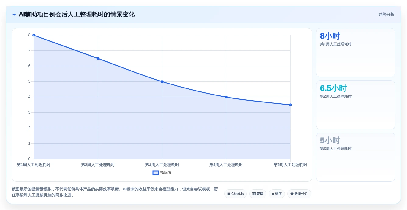 2026年项目管理革新:6大项目工具箱全面对比