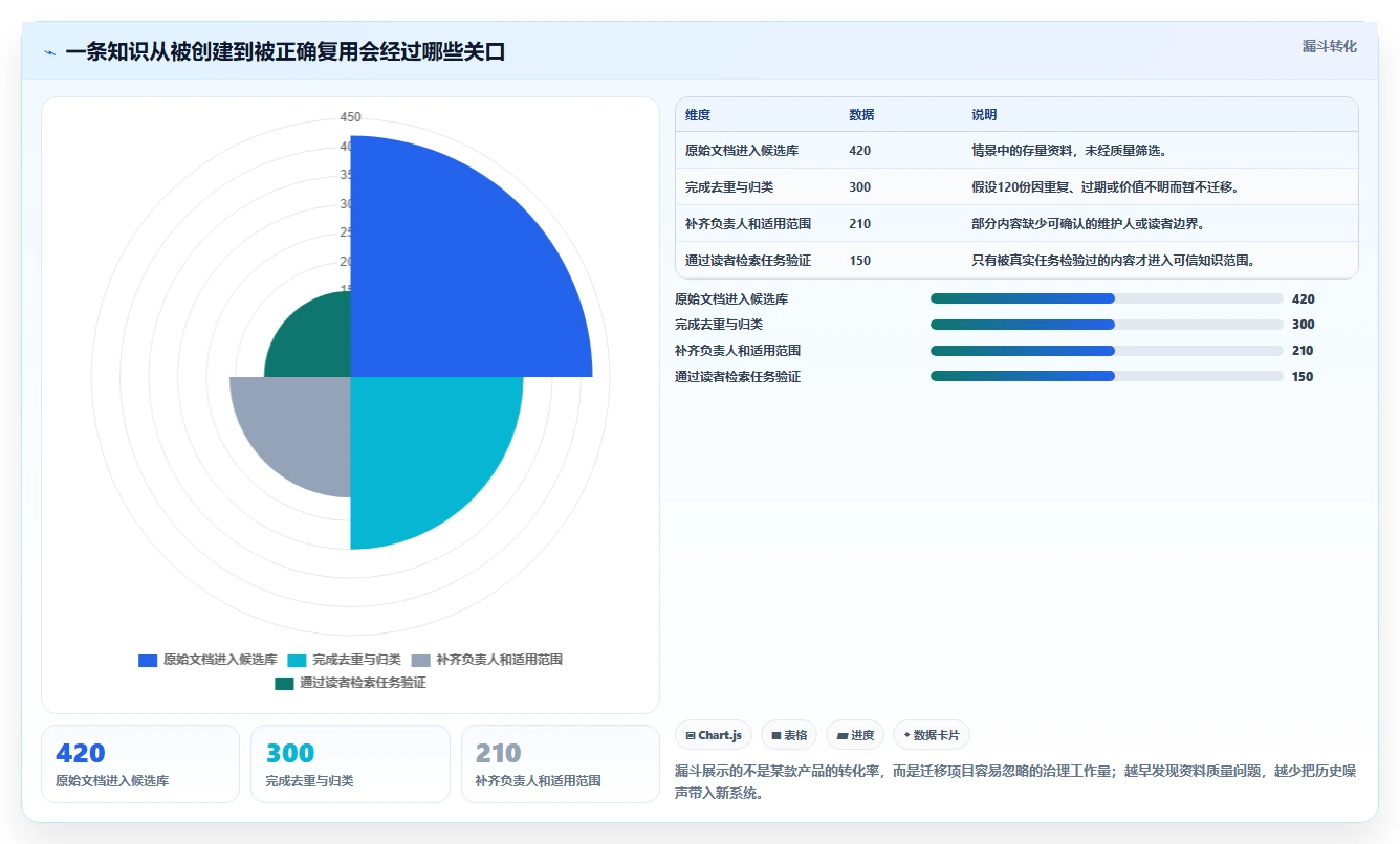 2026年效率之选：6大产品级知识管理系统工具深度对比