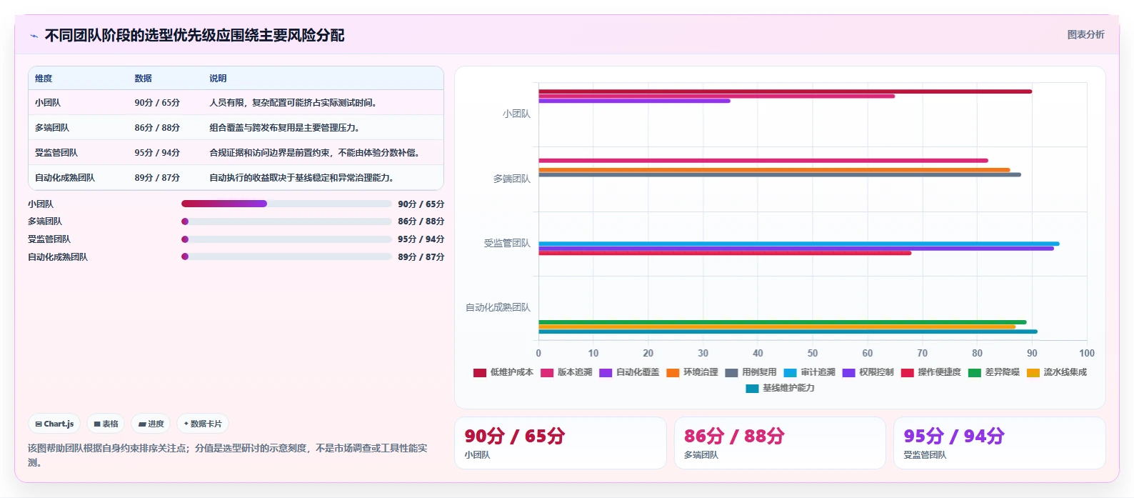 如何选择最适合你的设计测试用例工具？2026年选型指南