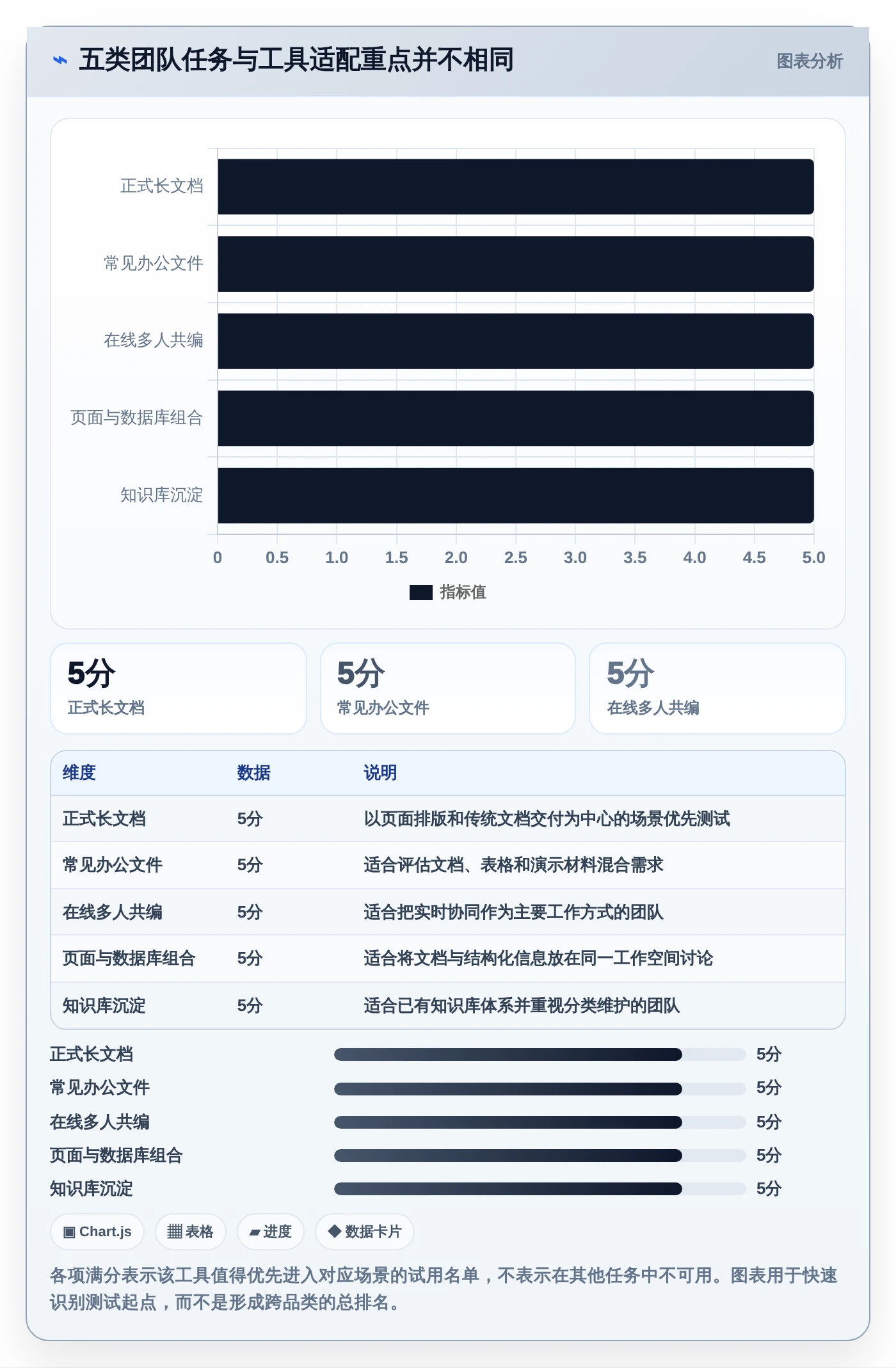 提升团队协作：2026年不可错过的5款文档模板编辑工具推荐