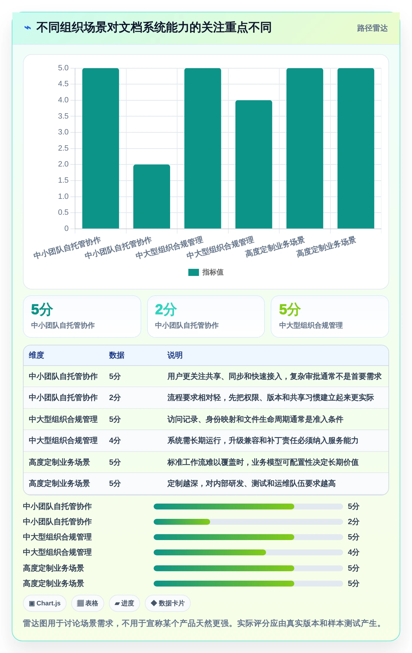 效率倍增!2026年最值得投资的5大kkfileview文档管理系统
