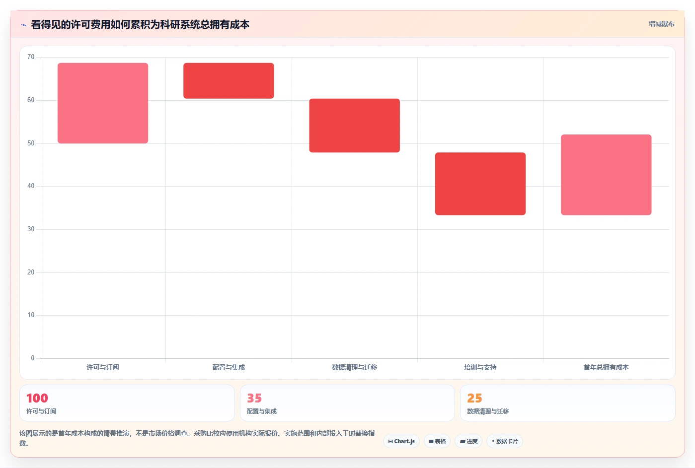 2026年科研项目管理哦系统横评:6大热门工具功能对比