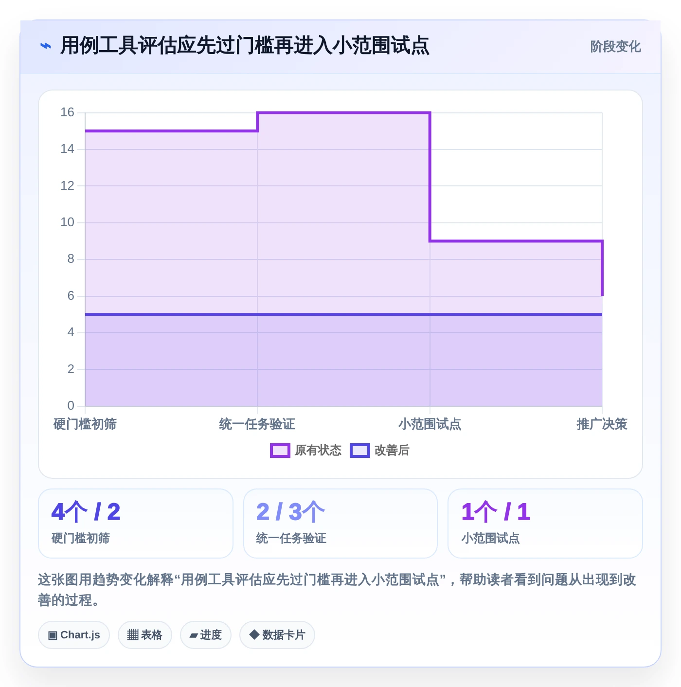 如何选择最佳用例设计工具？2026年项目经理必读指南