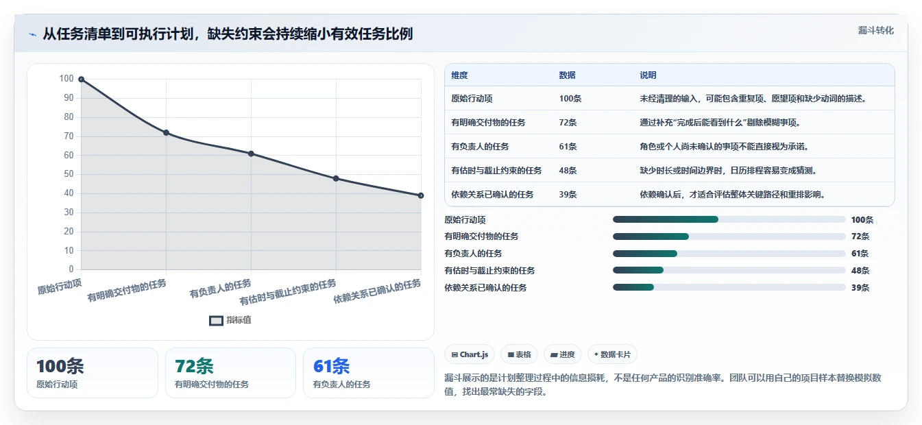 提升项目效率:2026年度7款顶级计划生成助手推荐