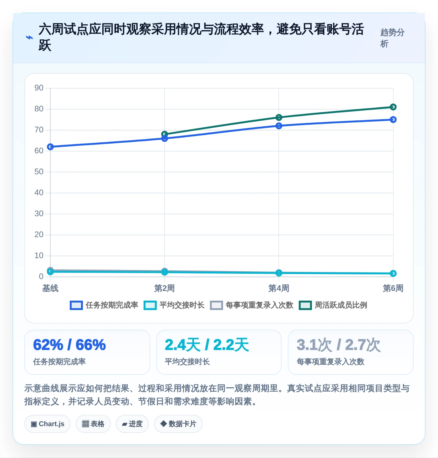 选对工具事半功倍:2026年最值得投资的5大协同工具推荐