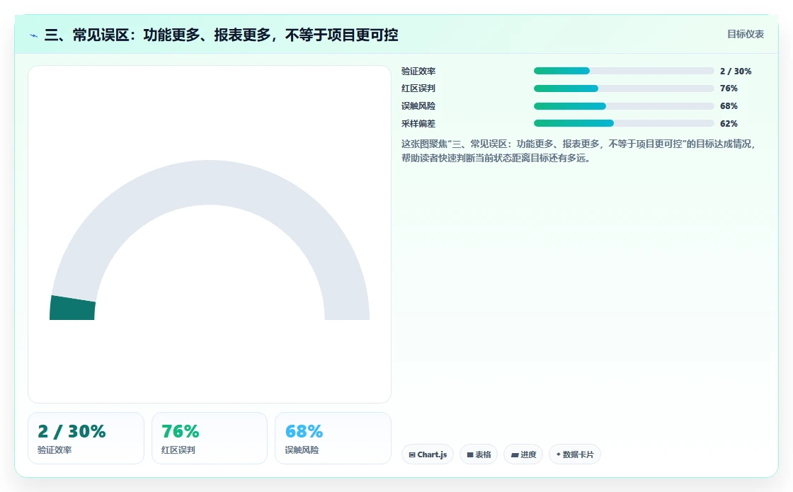 三、常见误区:功能更多、报表更多,不等于项目更可控