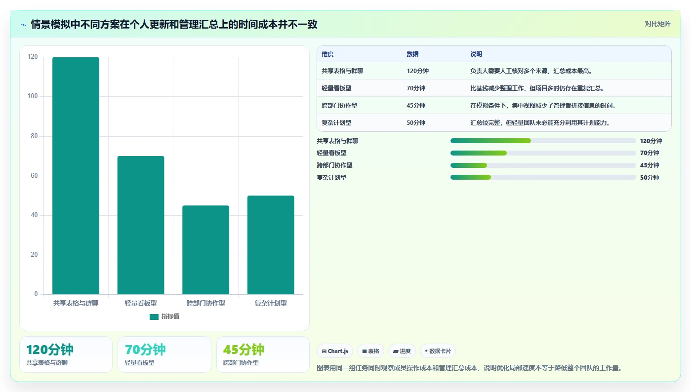 2026 年最佳项目软件工具对比:如何选择合适的工具?