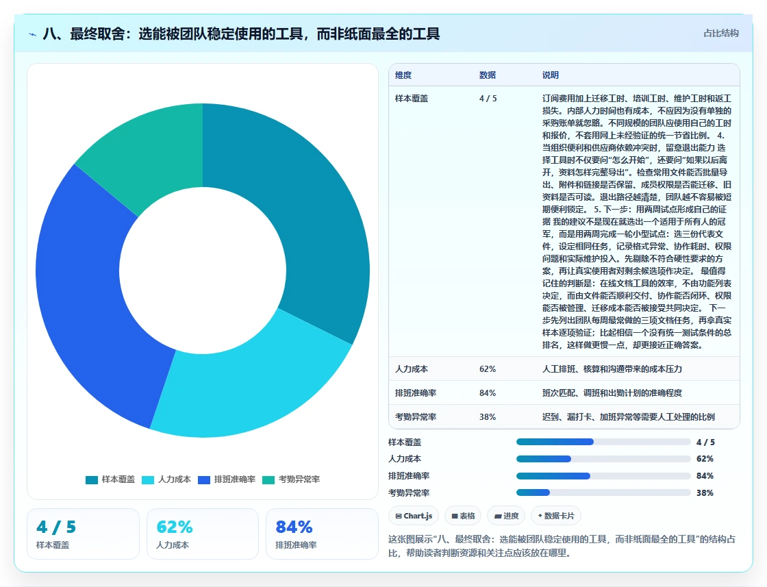 八、最终取舍:选能被团队稳定使用的工具,而非纸面最全的工具