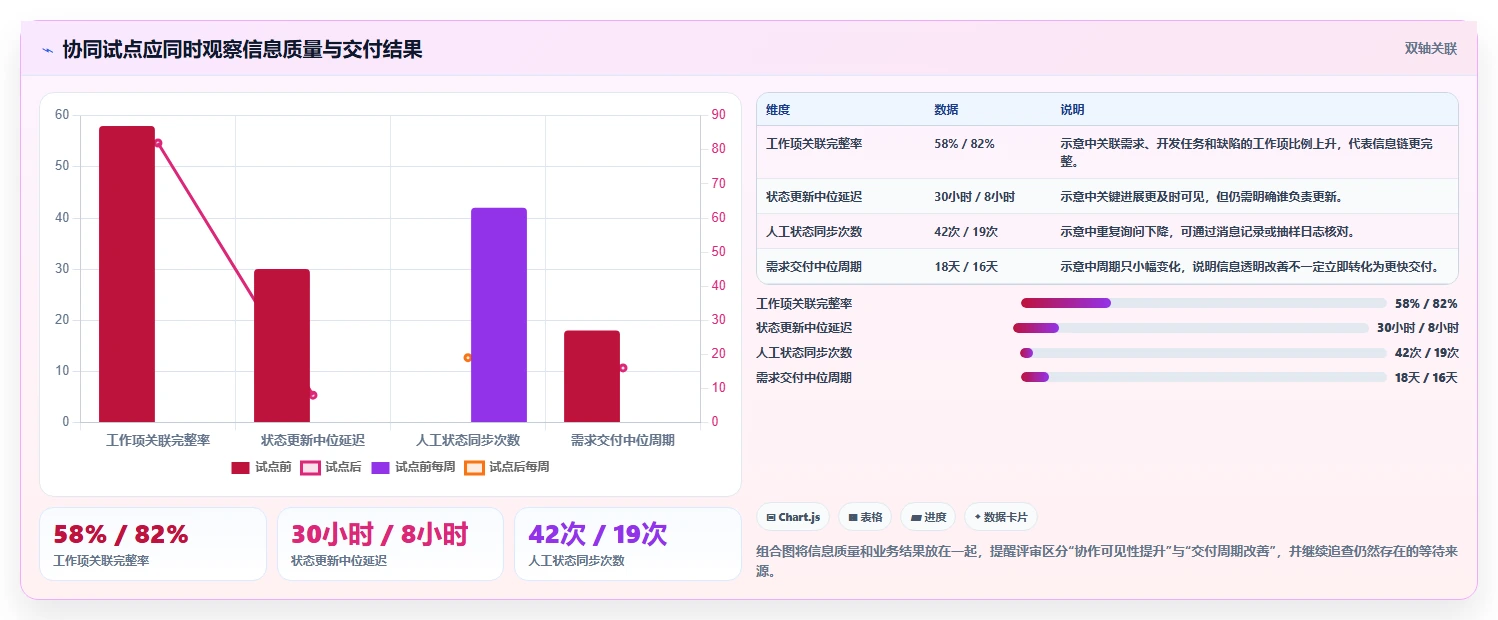 2026年效率革新：6款顶级软件开发协同工具全面对比