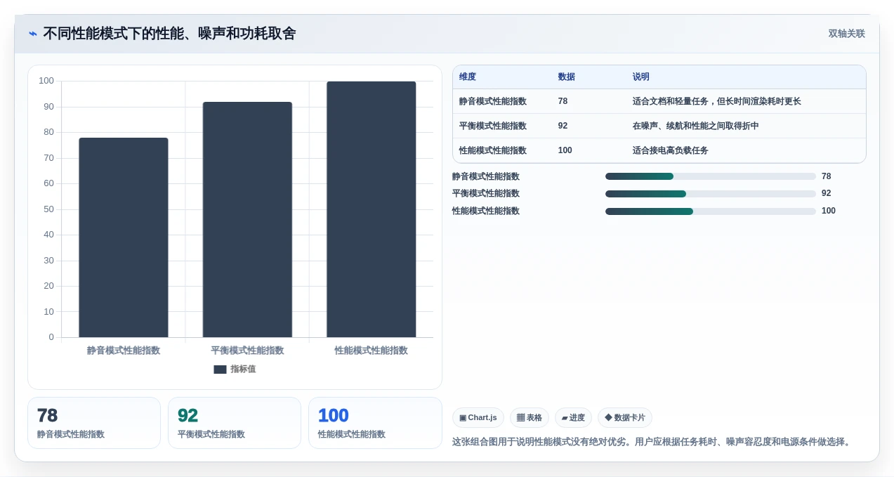 最新盘点:2026年7大新电脑测试工具助力提升系统性能