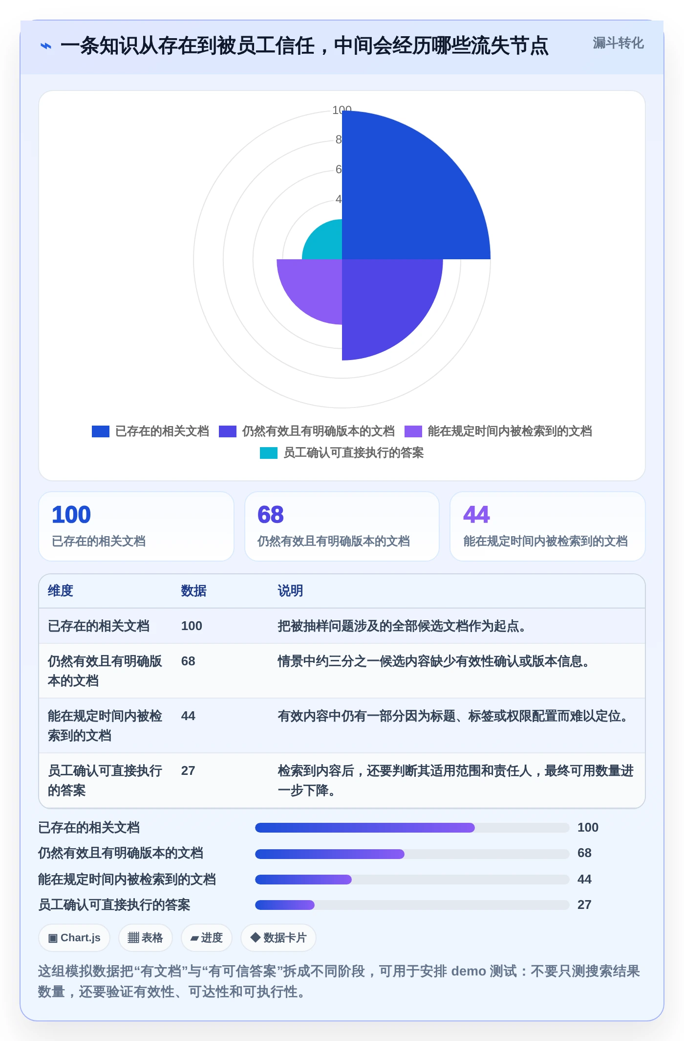选对工具事半功倍：2026年最值得投资的5大知识库系统demo