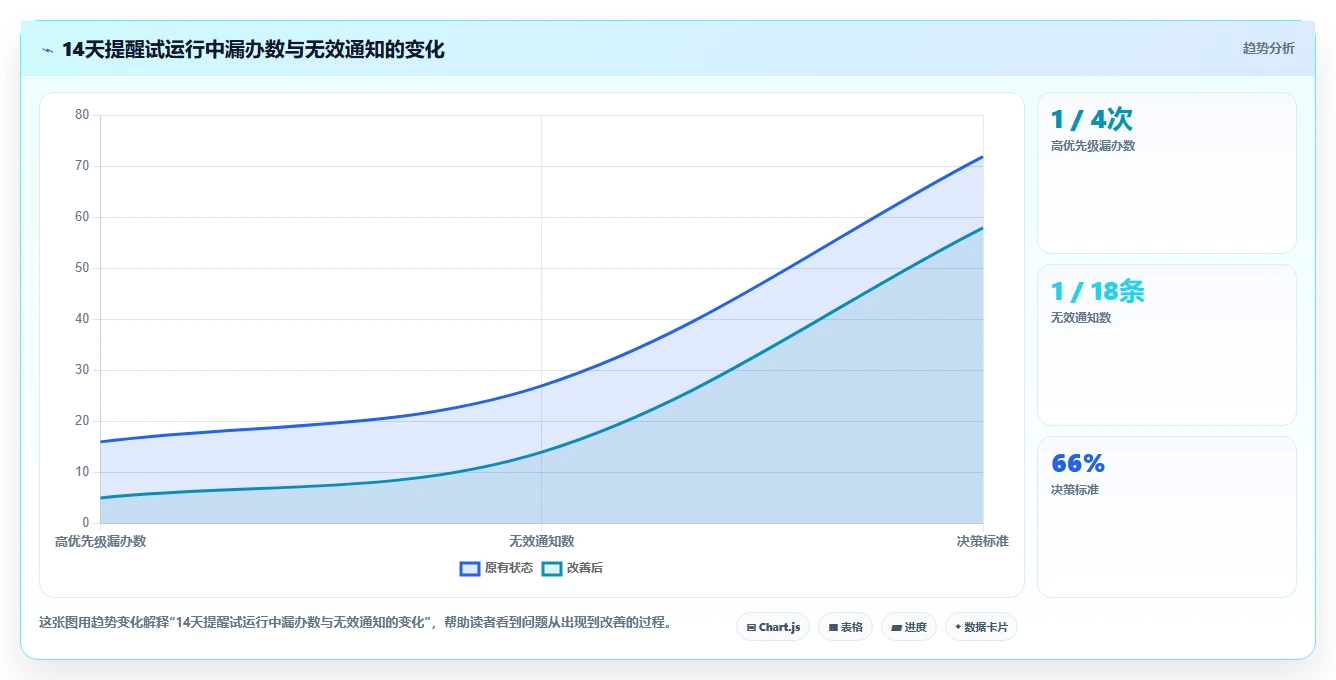 2026年效率革命:5大提醒功能软件助你轻松管理时间