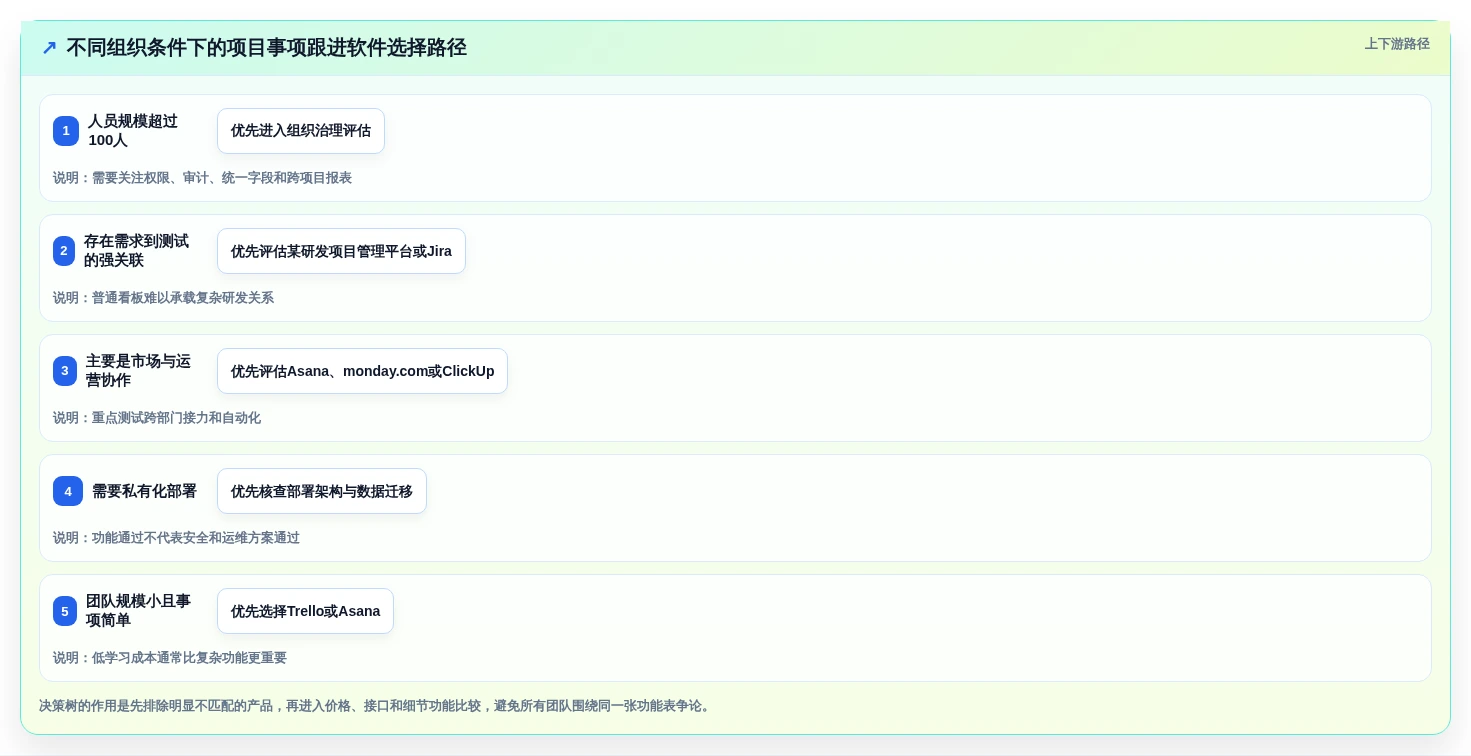 2026年项目管理革新:6款顶级项目事项跟进软件全面对比