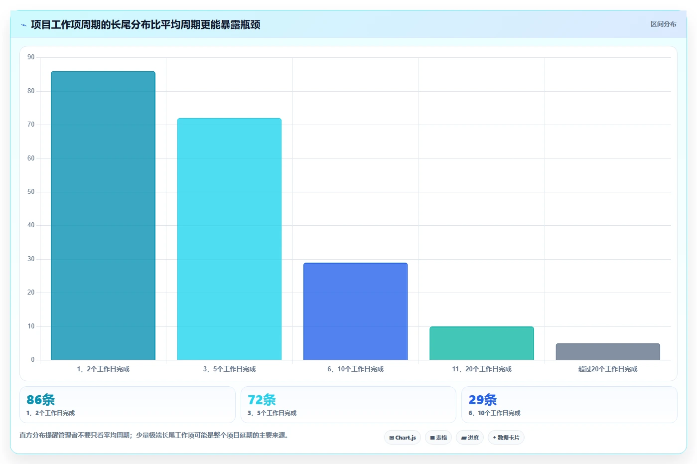 数据可视化产品管理软件哪个好？2026年主流工具对比与选型方法