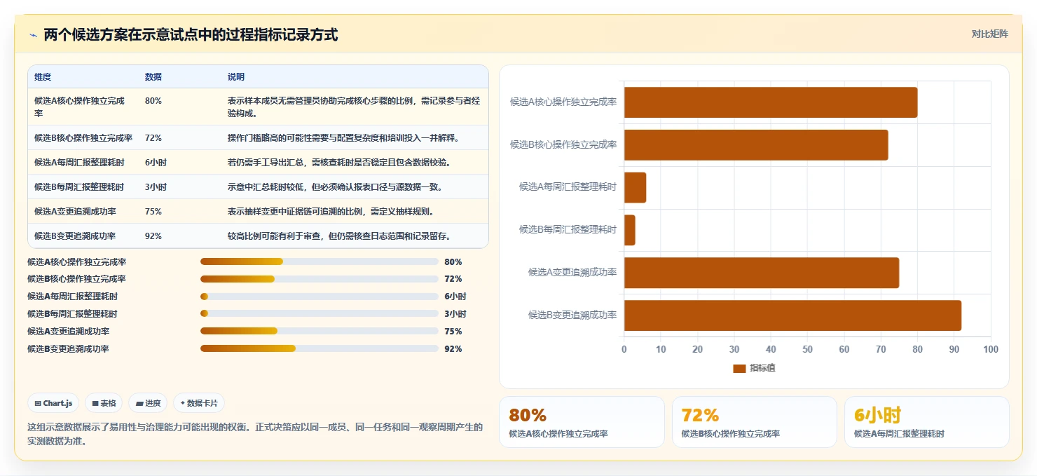 2026年金融项目管理软件选型指南:6款主流工具深度评测
