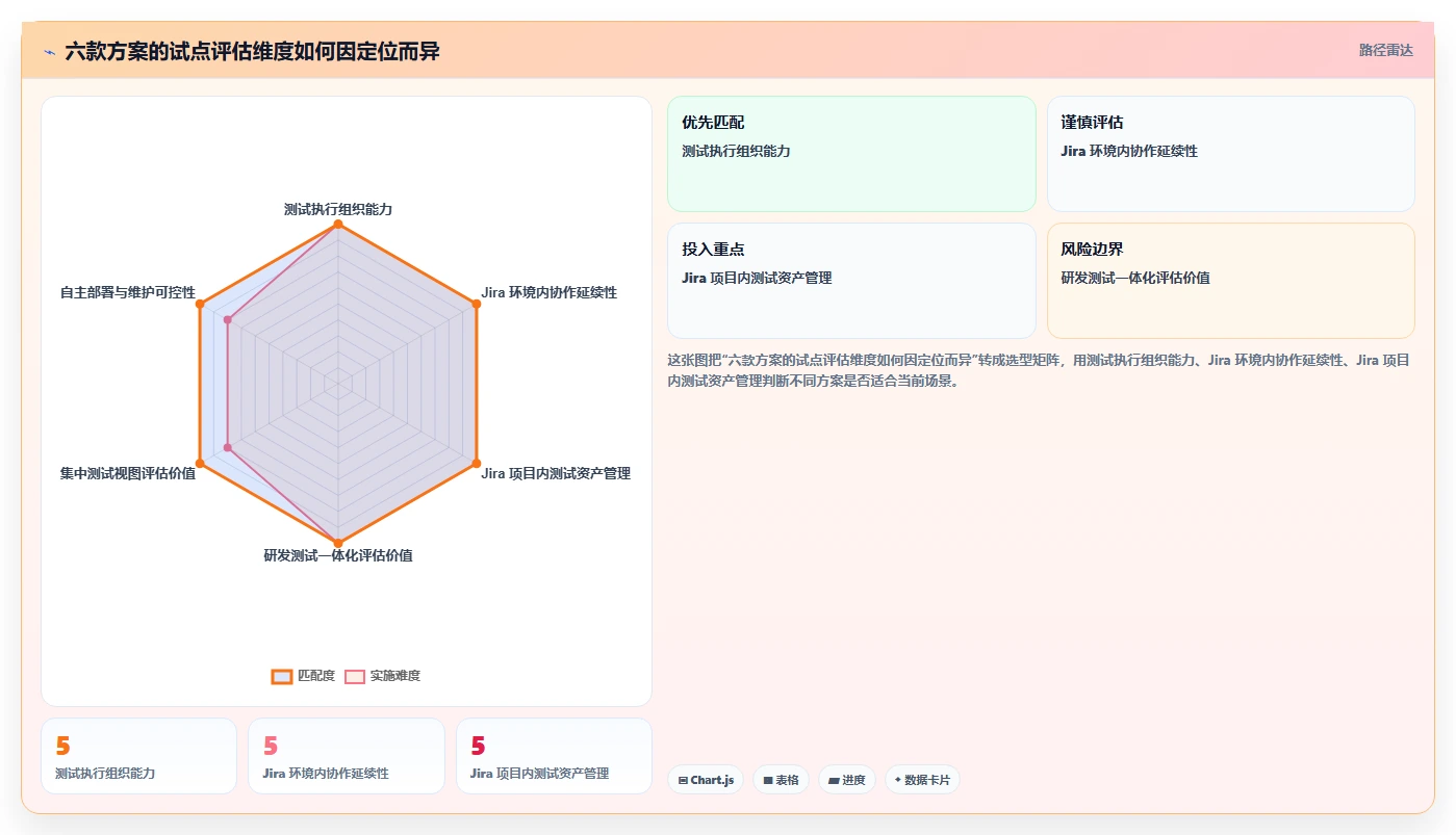 2026年飞蛾测试管理软件大盘点：6款提升效率的顶级工具