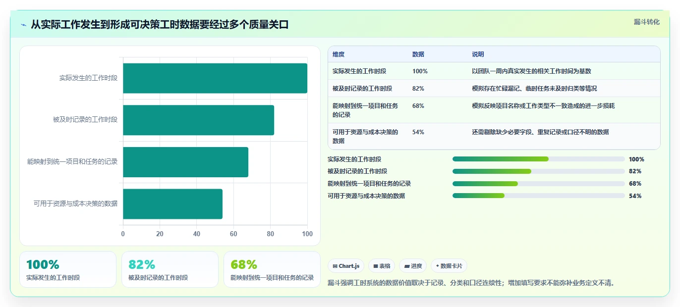 提升团队效率!2026年最值得投资的5款菲滋工时系统