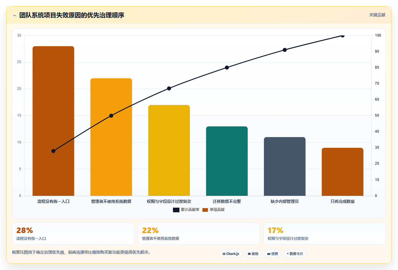 选对工具事半功倍:2026年最受欢迎的5大团队系统工具盘点