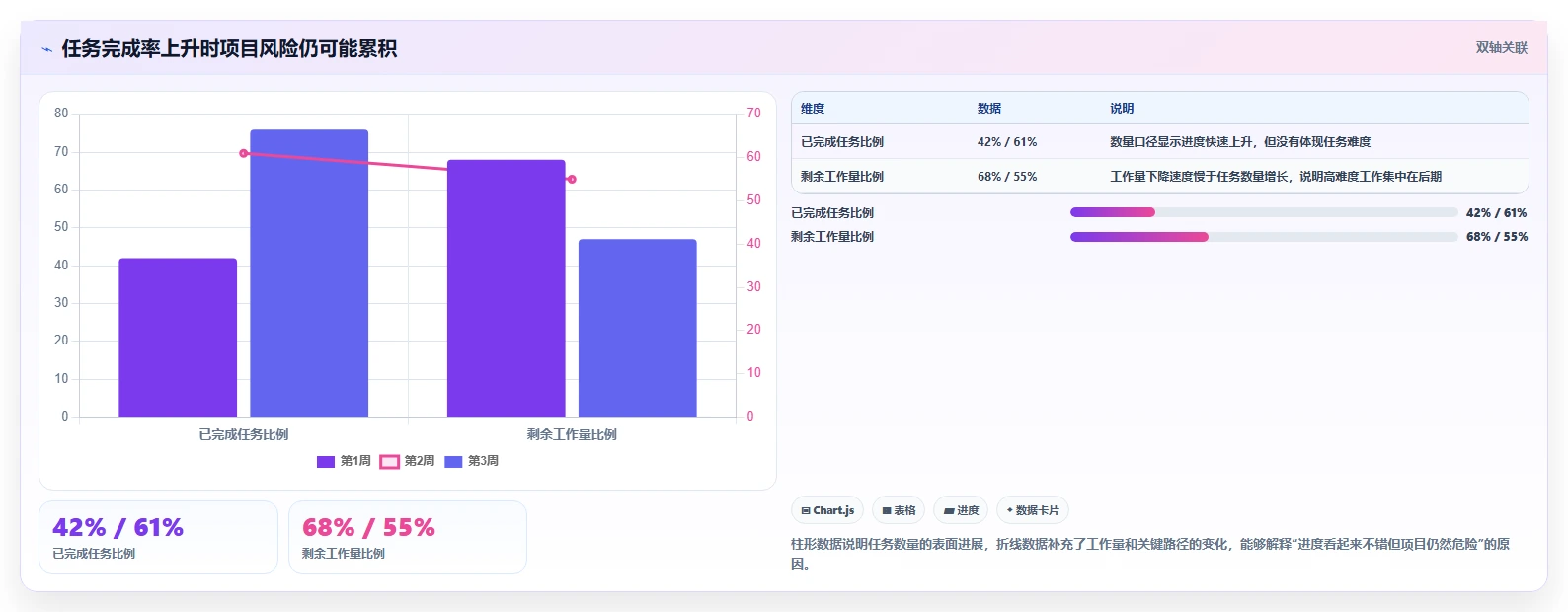 项目管理升级指南：2026年不可错过的5款团队数据看板