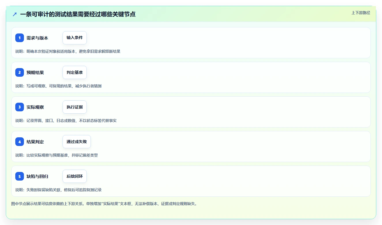2026年必看：6款顶级测试用例预期结果和实际结果工具对比
