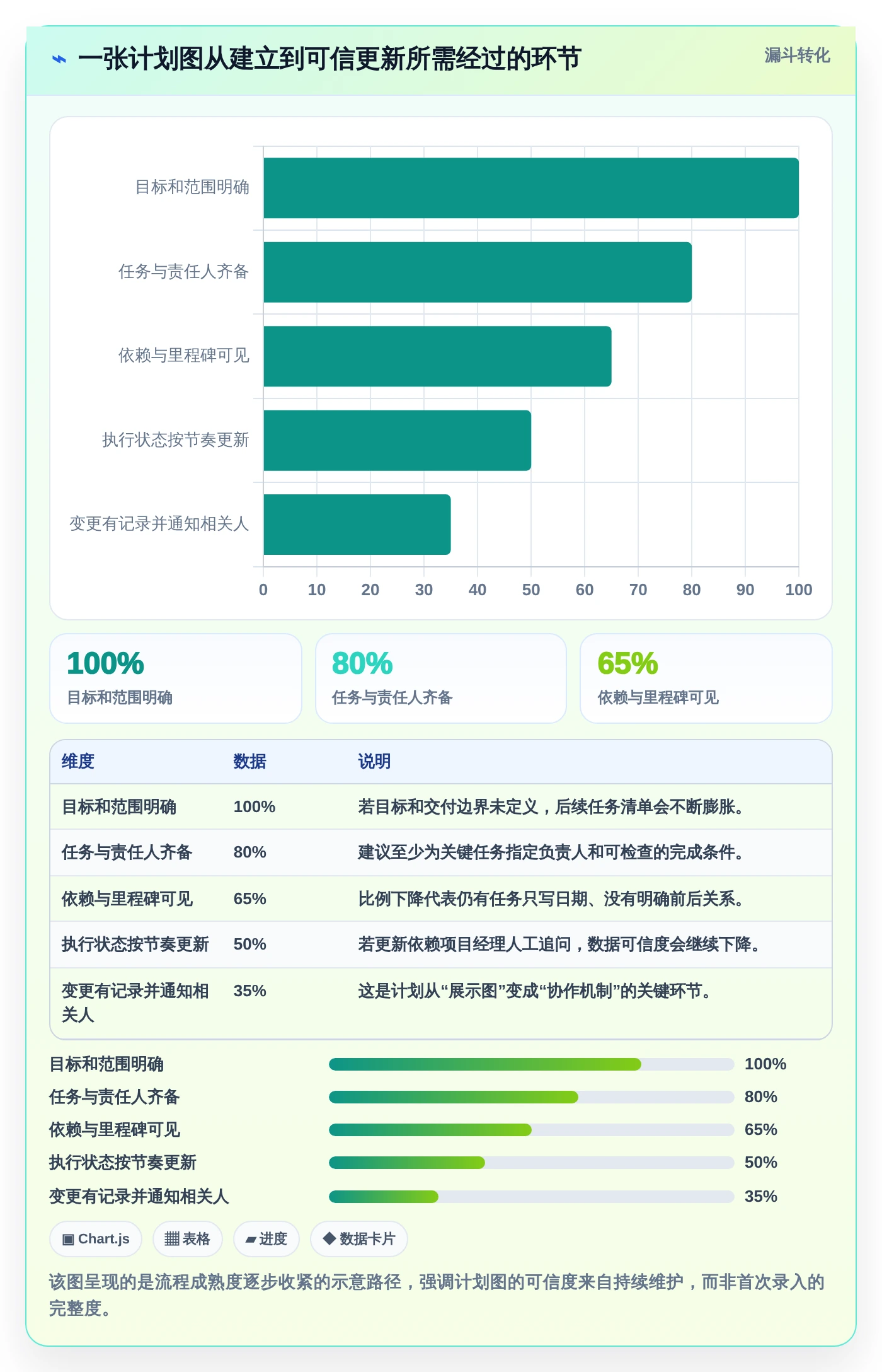轻松规划未来:2026年7款必试在线做计划图的软件工具推荐