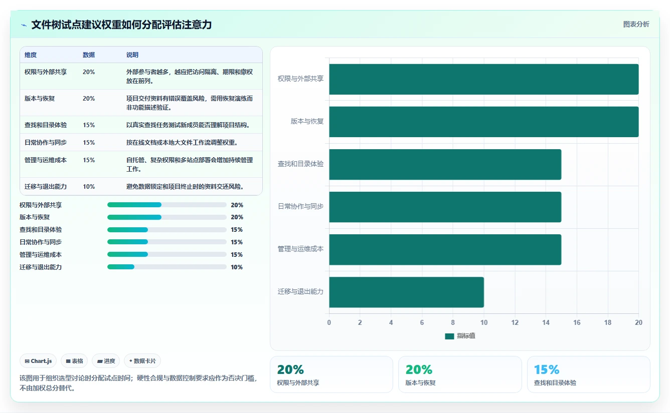 项目管理必备：2026年7款优秀文件树软件深度分析