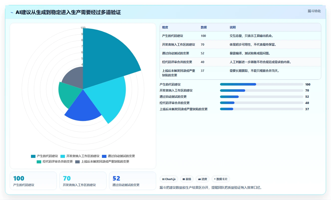 2026年必看：8款顶级研发AI平台建设和管理工具对比